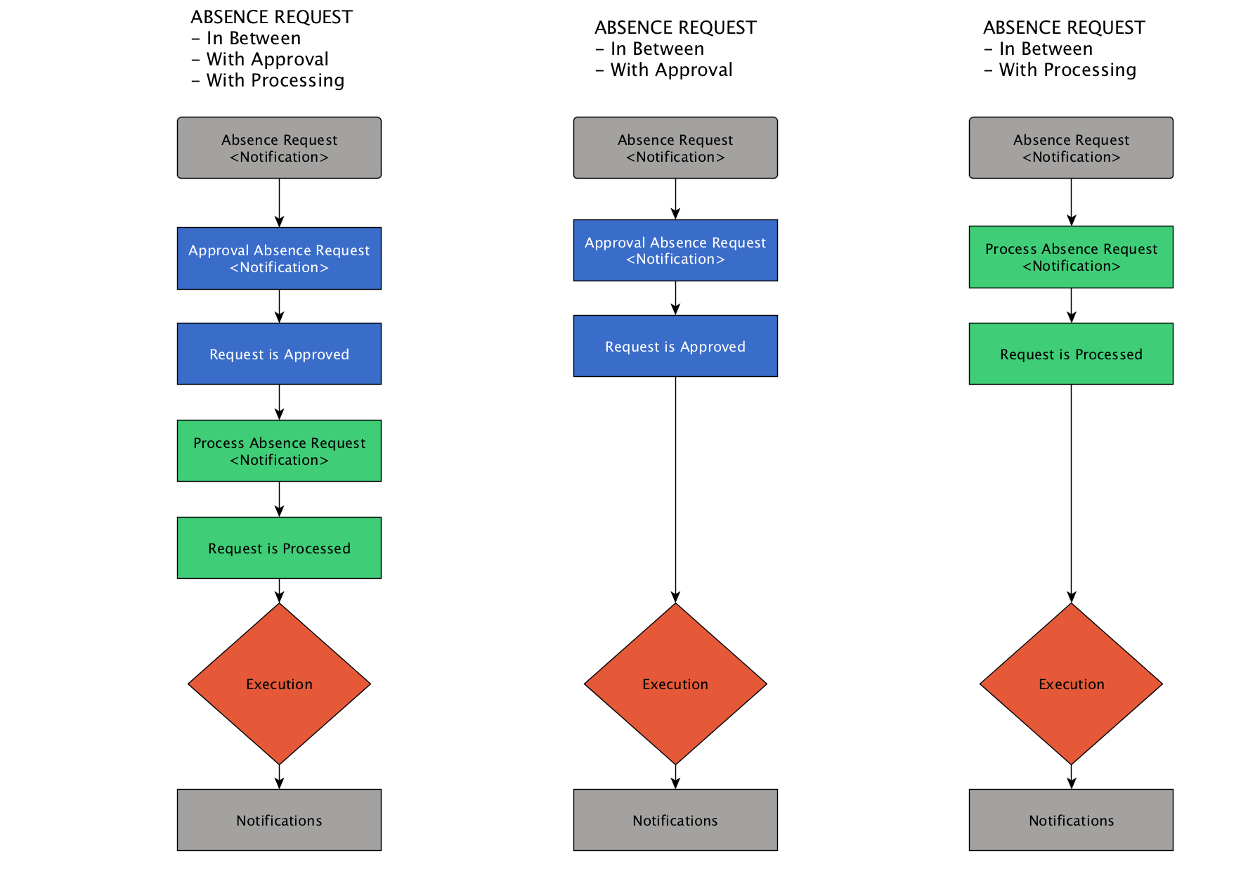Absences_BETW_EN_V2.bmp