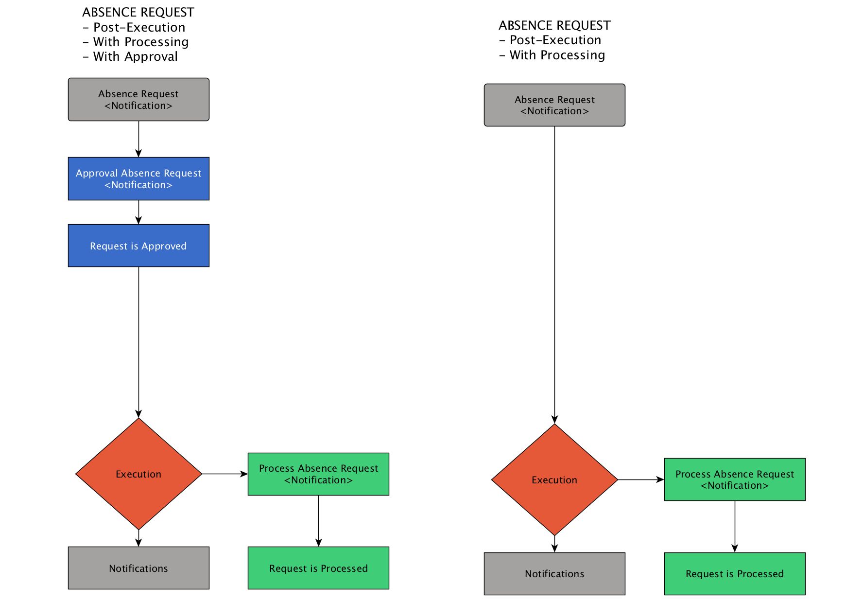 Absences_POST_EXEC_EN_V1.bmp