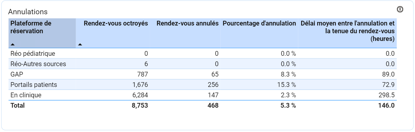 rdv_annulations.png