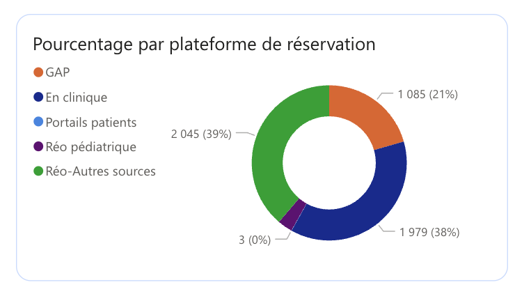 pourcentage_plateformes.png