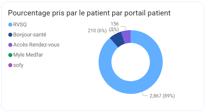 rdv_pourcentage.png