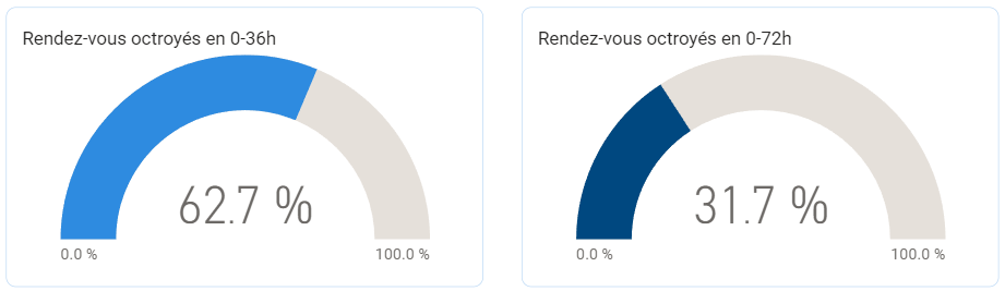 rdv_octroyes.png