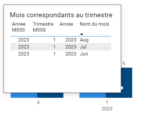 mois_trimestres.png