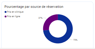 pourcentage_reservations.png