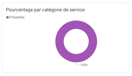 pourcentage_categorie.png