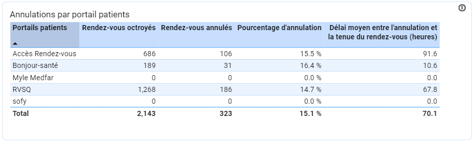 annulations_portail.png